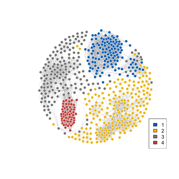 Sample similarity network